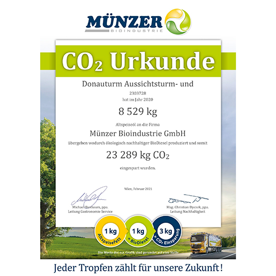 Produktion von BioDiesel durch umwelt- und ressourcenschonendste Entsorgung